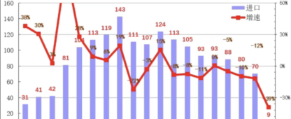 China’s Auto Imports Plunge Nearly 40% YoY in Q1, Marking Rare Sharp Decline in Recent Years